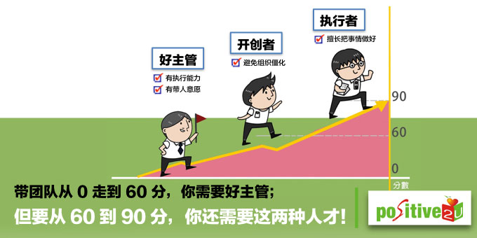 带团队从 0 走到 60 分，你需要好主管；但要从 60 到 90 分，你还需要这两种人才！
