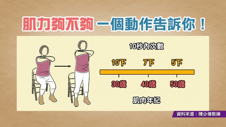 小腿太细就是警讯,10秒测试肌力够不够? 20190219172627 f388a71f me 小腿太细就是警讯,10秒测试肌力够不够?