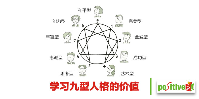 学习九型人格的价值 Positive2u 学习九型人格的价值 Positive2u