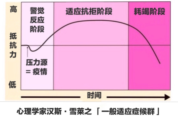 【心理卫生】为情绪找一个出口