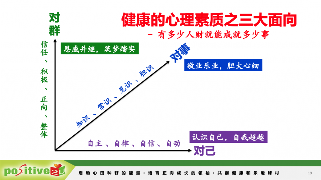 【领导新焦点:第4堂课】健康的心理素质