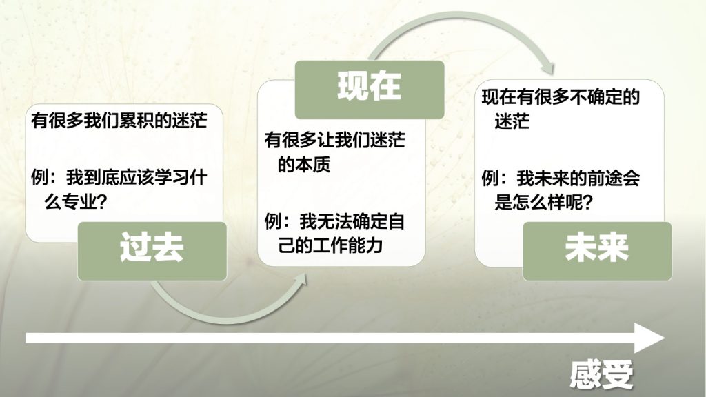 您可以迷茫，但不要停留太久