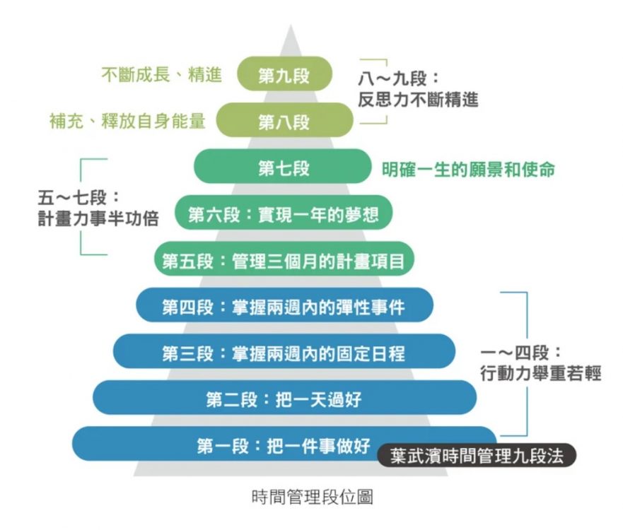 时间管理术:你可以很有效率,生活也过得惬意