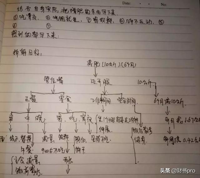 看了那么多「自律」文,为何还是学不会自律?