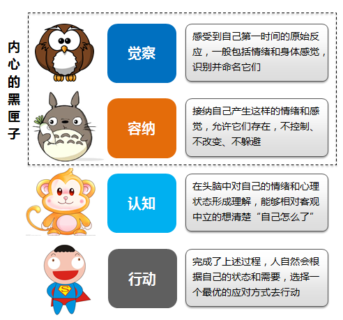 什么是心理健康——打开你内心的黑匣子