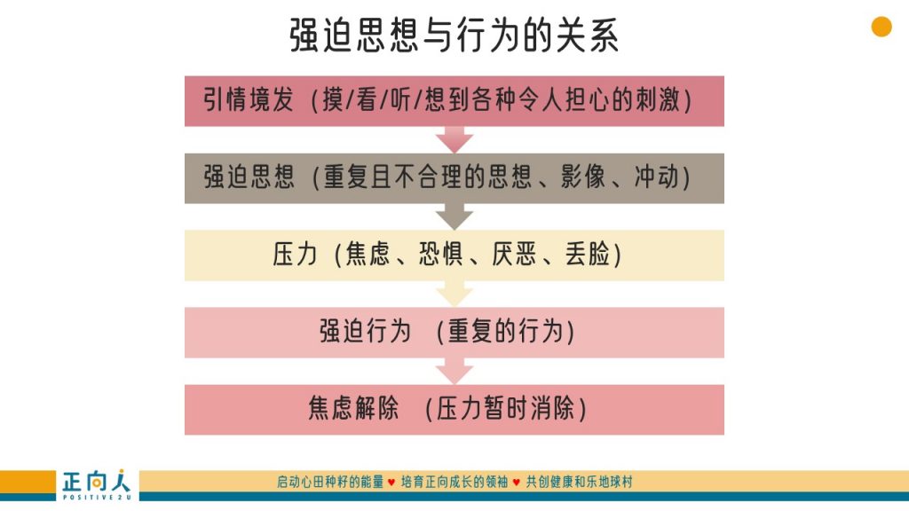 【心灵体操】焦虑症的类别与征兆 (附有自我检测)