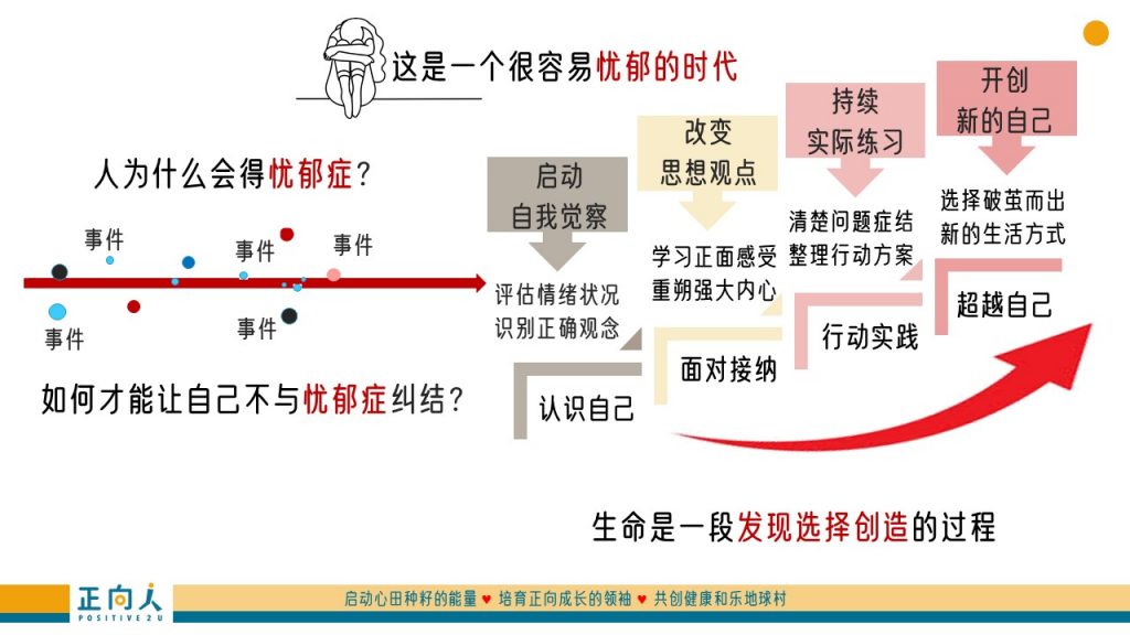【心灵体操】如何才能让自己不与忧郁症纠结？