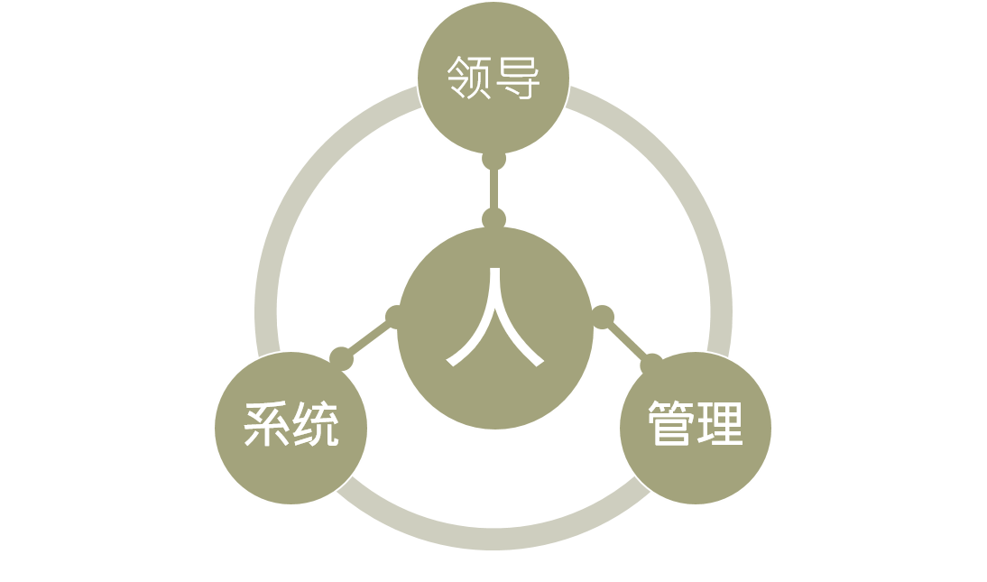 企业内部团队教育训练