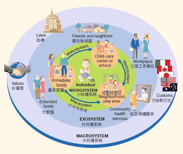 【正向人看世界】心理健康从营造良好环境开始……