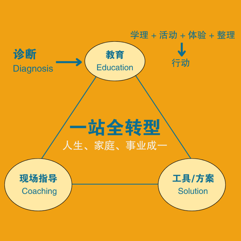 全方位服务方案