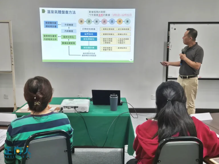 【组织温室气体盘查】