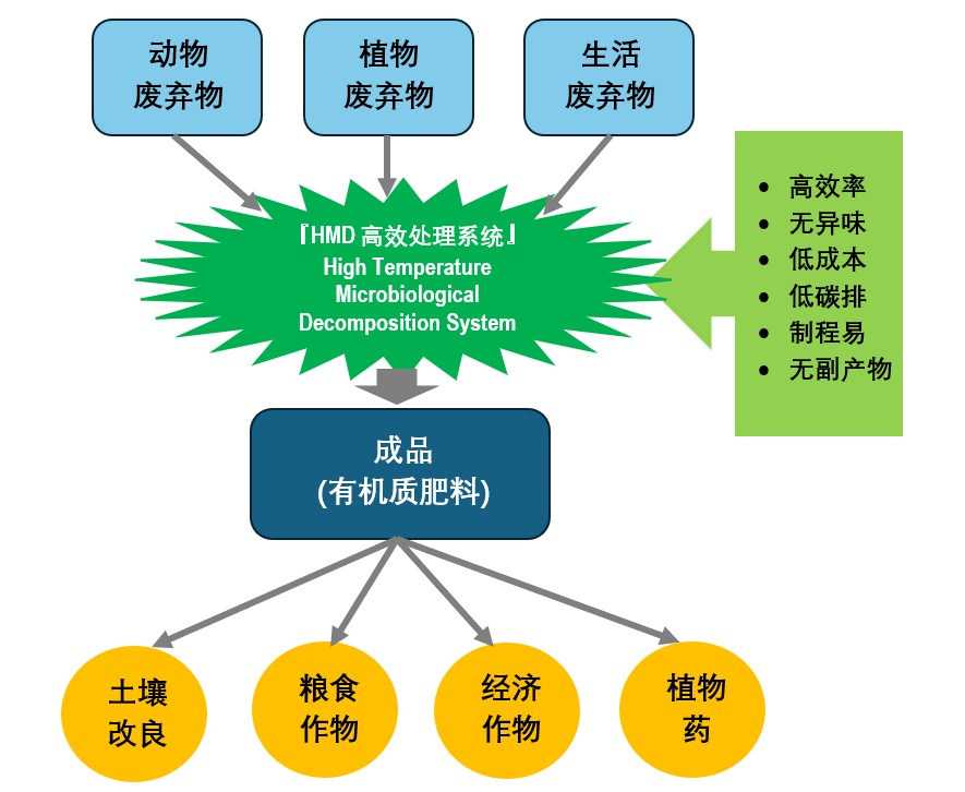 特克斯科技循环经济分享会