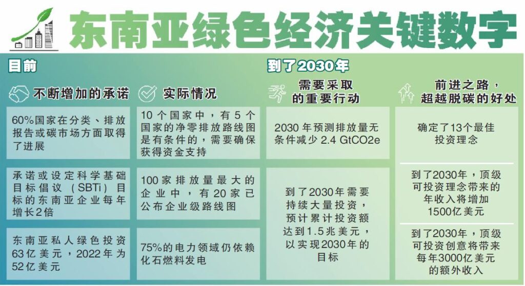 青年绿色职涯转型加速器｜ESG认证 × 海外见学 × 跨国人脉
