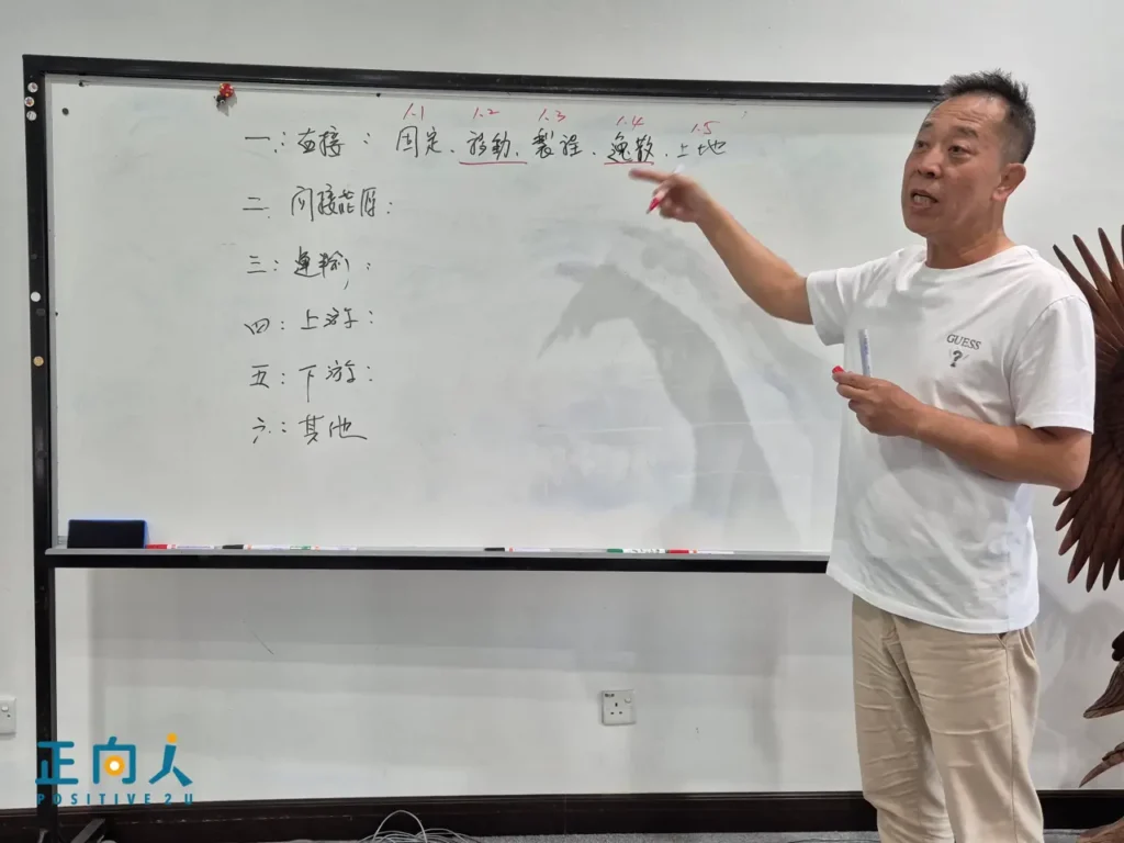 【组织温室气体盘查】
