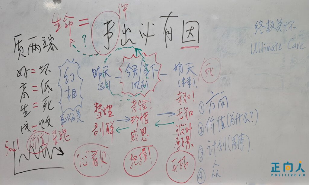 自我超越