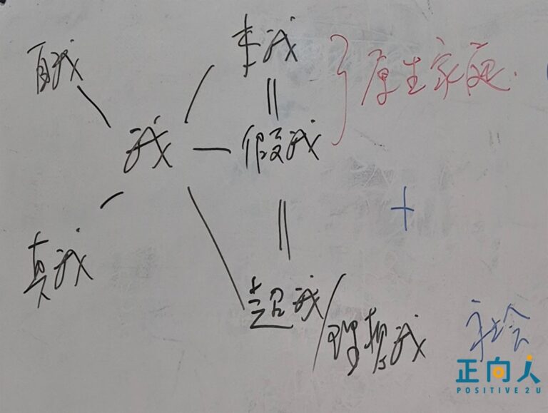 自我超越