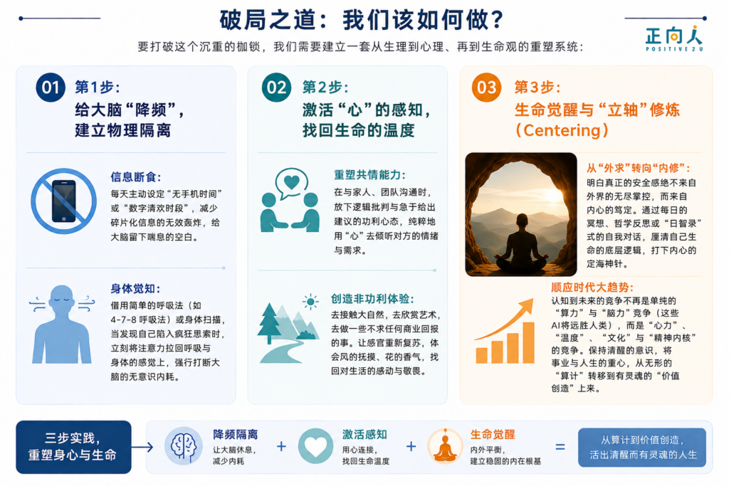 现代人的隐形危机：用脑过度、用心不足、意识昏沉
